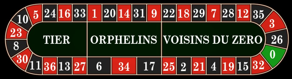 Khám phá các mẹo chơi game danh bida y8 và tận hưởng game danh bida y8 đỉnh cao